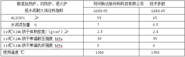 低水泥耐火澆注料