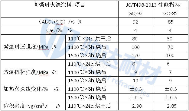 高強耐火澆注料