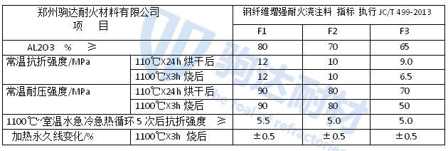 鋼纖維增強(qiáng)耐火澆注料