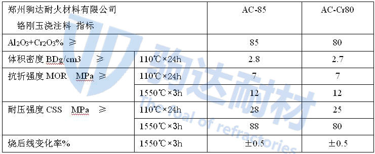 鉻剛玉耐火澆注料