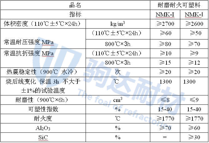 高強(qiáng)耐火可塑料
